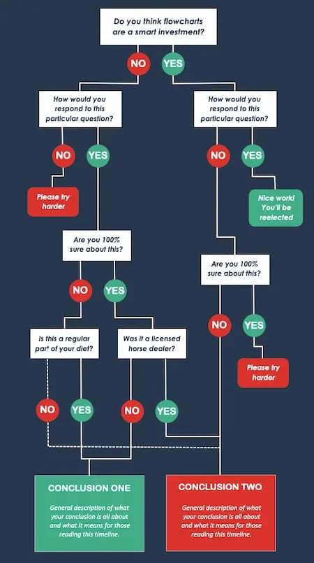 Creating an infographic example: Flowchart Infographic, HubSpot