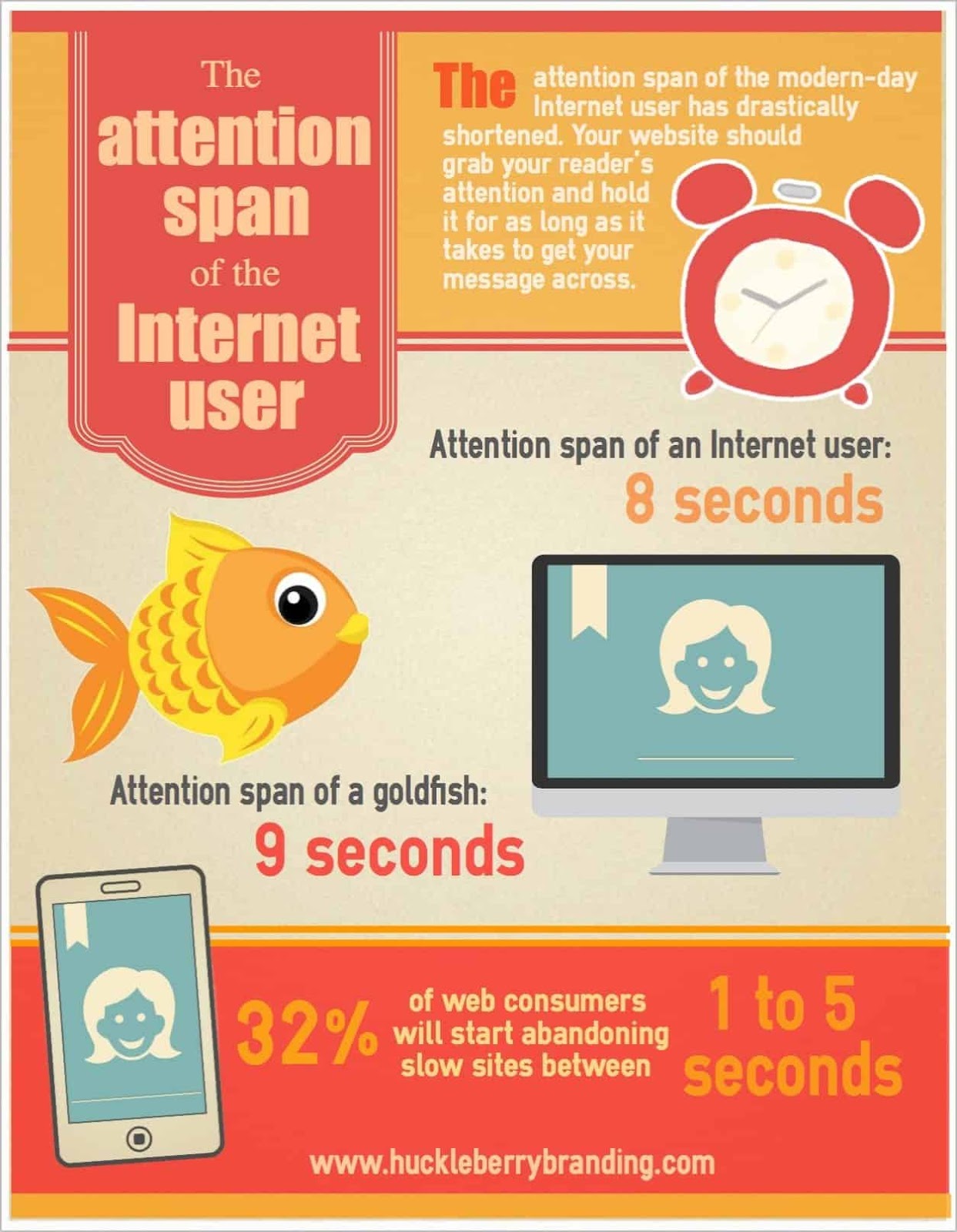 referral traffic, attention span of internet user infographic