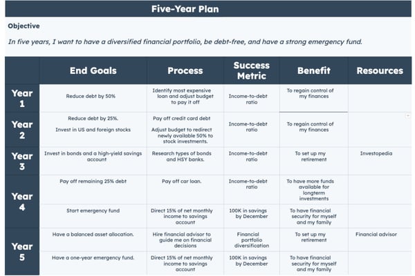 five year plan example: HubSpot